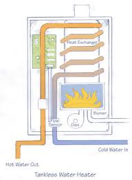 Tankless Water heater interior view